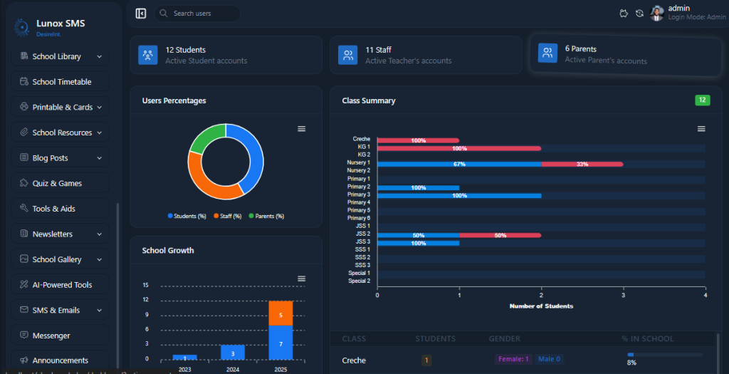 Introducing Lunox SMS: Empowering Schools to Go Fully Digital