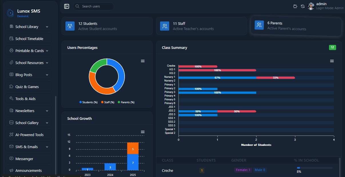 Introducing Lunox SMS: Empowering Schools to Go Fully Digital