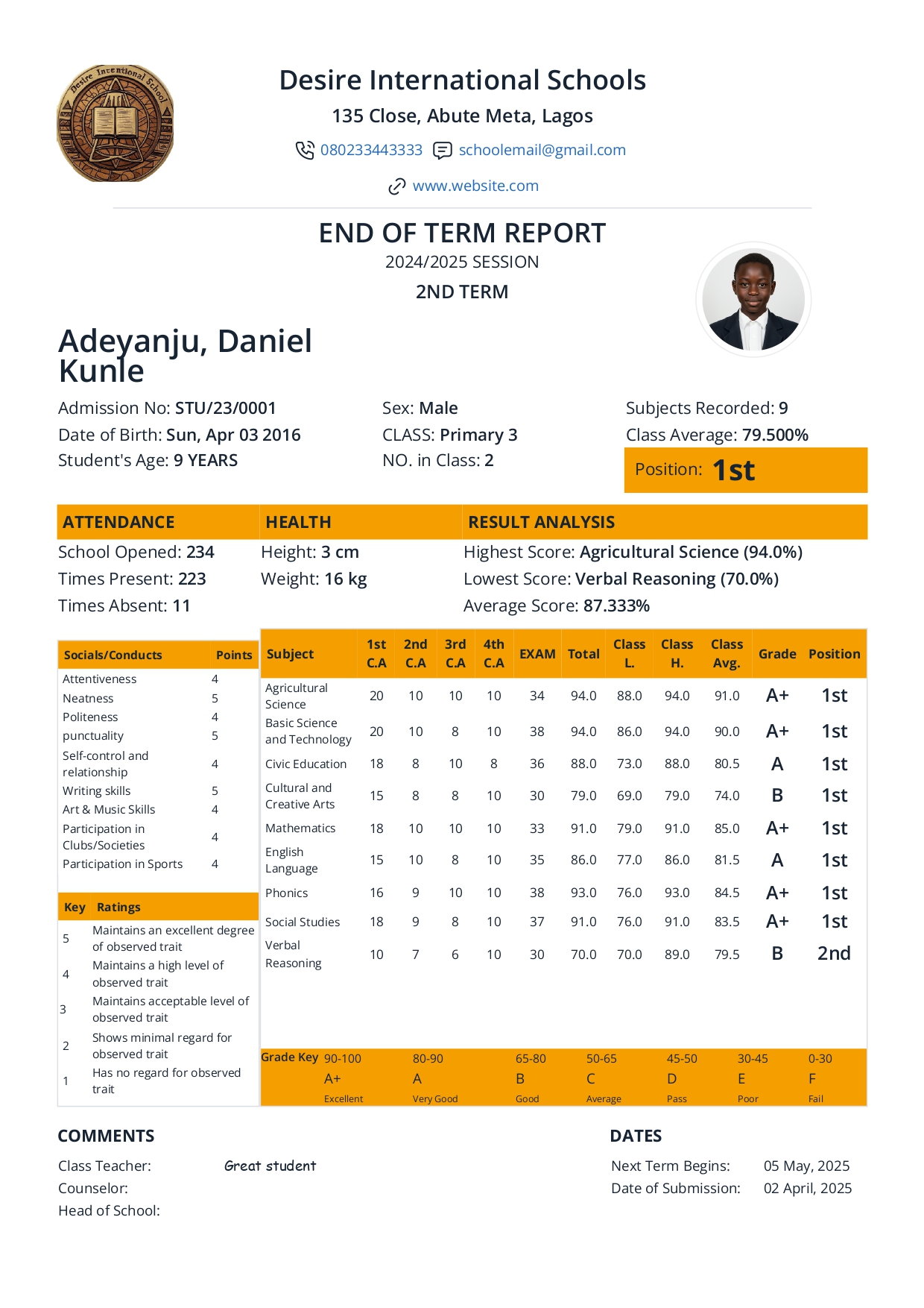 How Digital Report Cards Save Time and Improve Accuracy